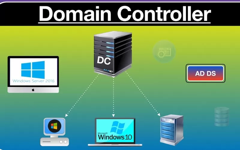 Domain controller